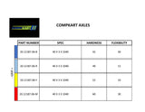 40mm CompKart Axle - 40x3x1040 DD2